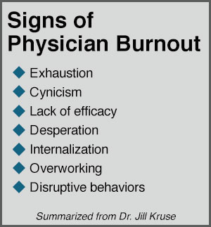 Signs of Physician Burnout