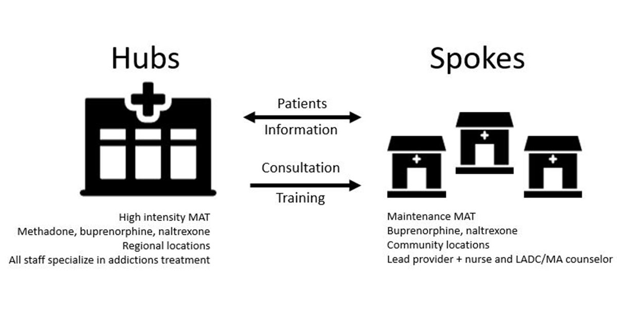 Rural Project Summary Vermont HubandSpoke Model of Care for Opioid