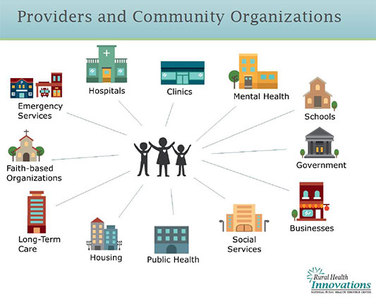 Minnesota's Integrative Behavioral Health Program