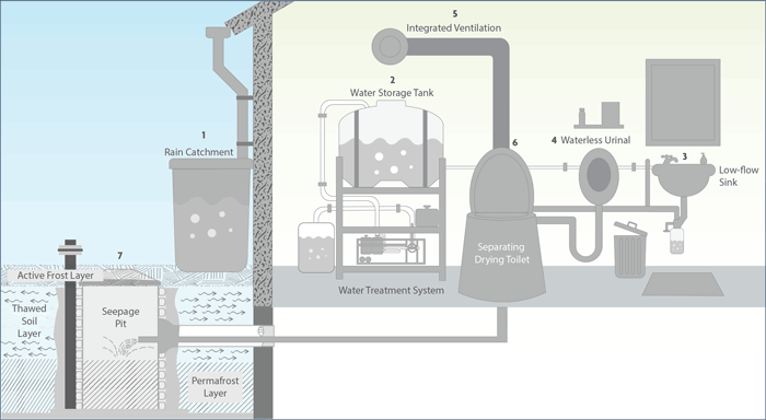 PASS diagram