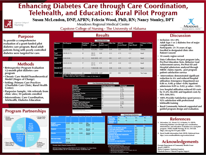 Meadows Diabetes Education Program poster presentation