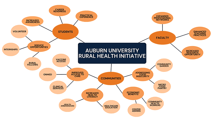 RHI Ripple Effect Map