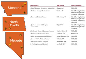 Frontier Community Health Integration Project (FCHIP) Demonstration Participants