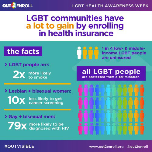 LGBTQ Healthcare Building Inclusive Rural Practices pic