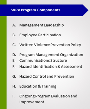 List of workplace violence program components