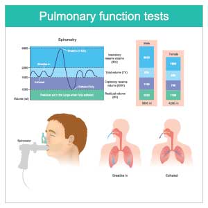 Enlarge map of pulmonary function tests