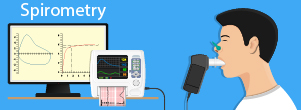 graphic depicting spirometry process