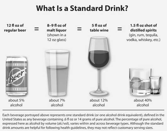 infographic of standard drink sizes for different types of alcohol