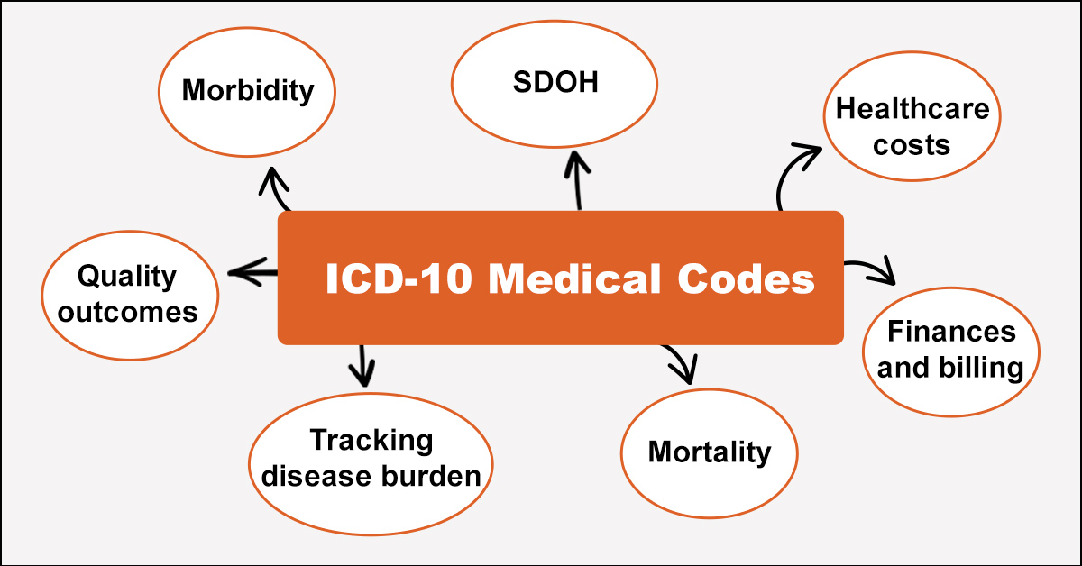 presentation icd 10 codes