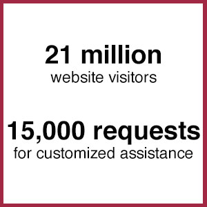 graphic highlighting RHIhub's 21 million website visitors and 15,000 customized assistance requests