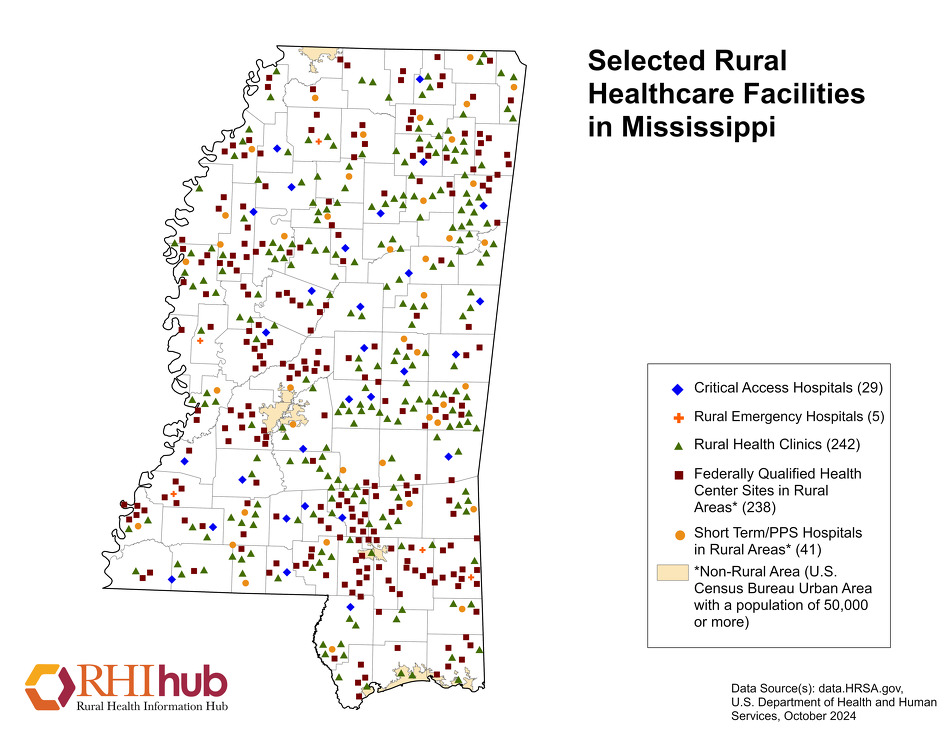 Mississippi Population Chart